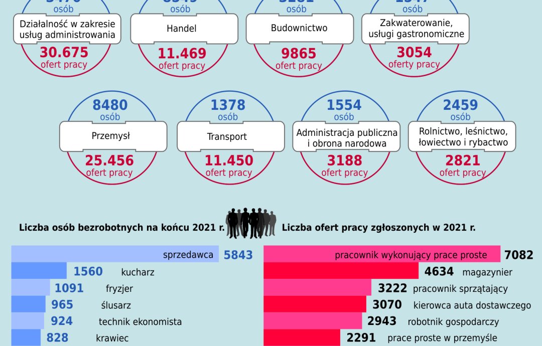 Infografika prezentująca popyt na pracę w Wielkopolsce